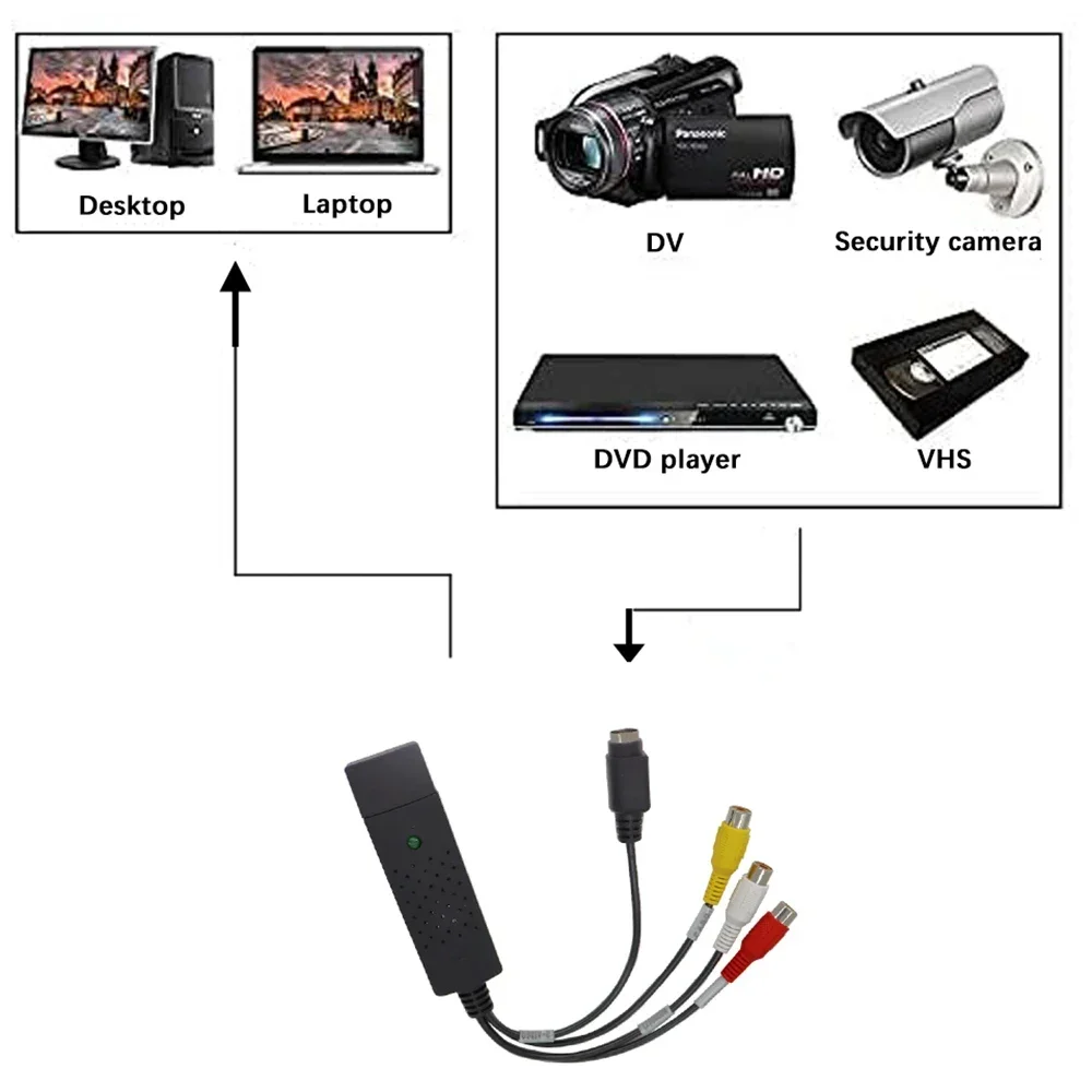 USB2.0 Audio Video Capture Car - Audio Cable Rca recension och pris