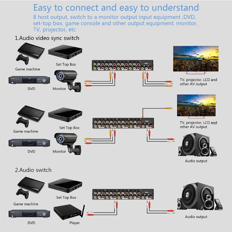 8-Way AV Switch RCA Switcher 8 - Speaker Enclosure recension och pris
