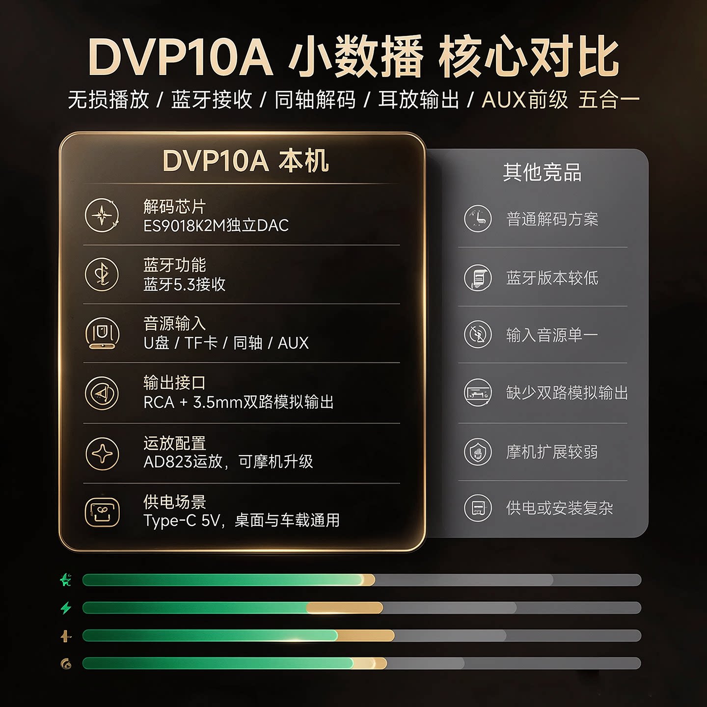 DVP10A ES9018 Decoder Bluetoot - Es9018 Dac recension och pris