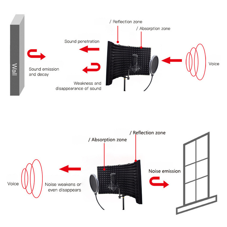 3 / 5 Panel Reflection Filters - Ribbon Microphone recension och pris