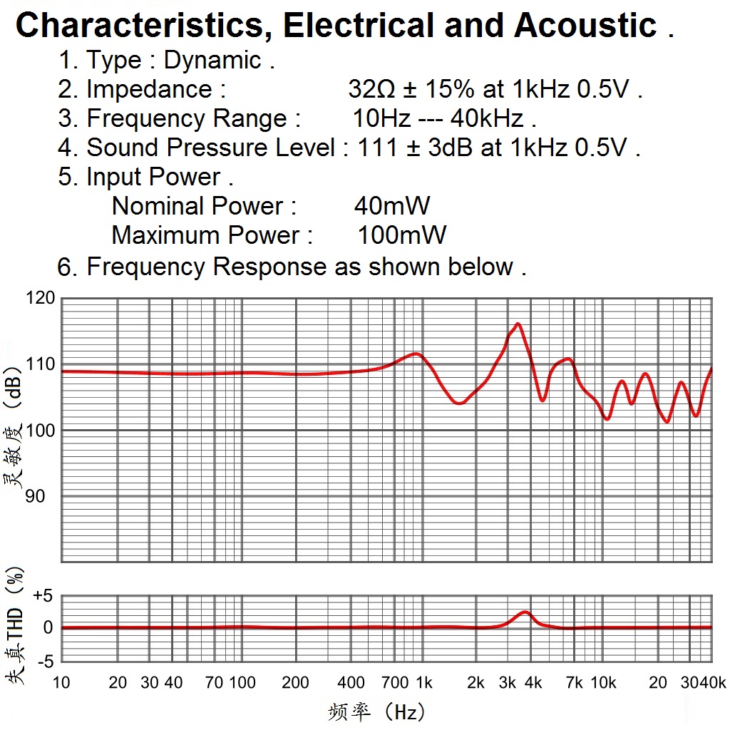 Hifi full range unit 40mm head - Diy Headphone recension och pris