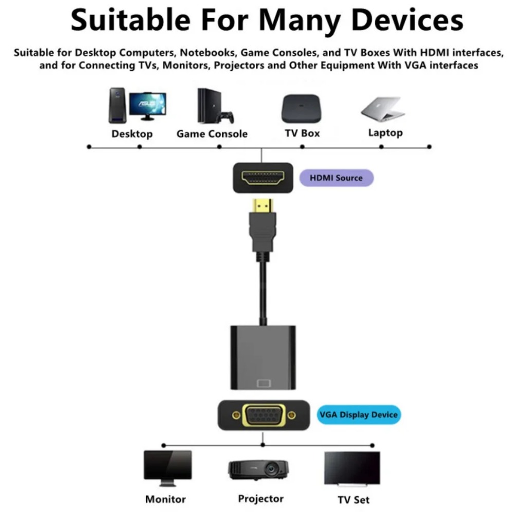 1080P HDMI-compatible to VGA A - Mdi Cable recension och pris