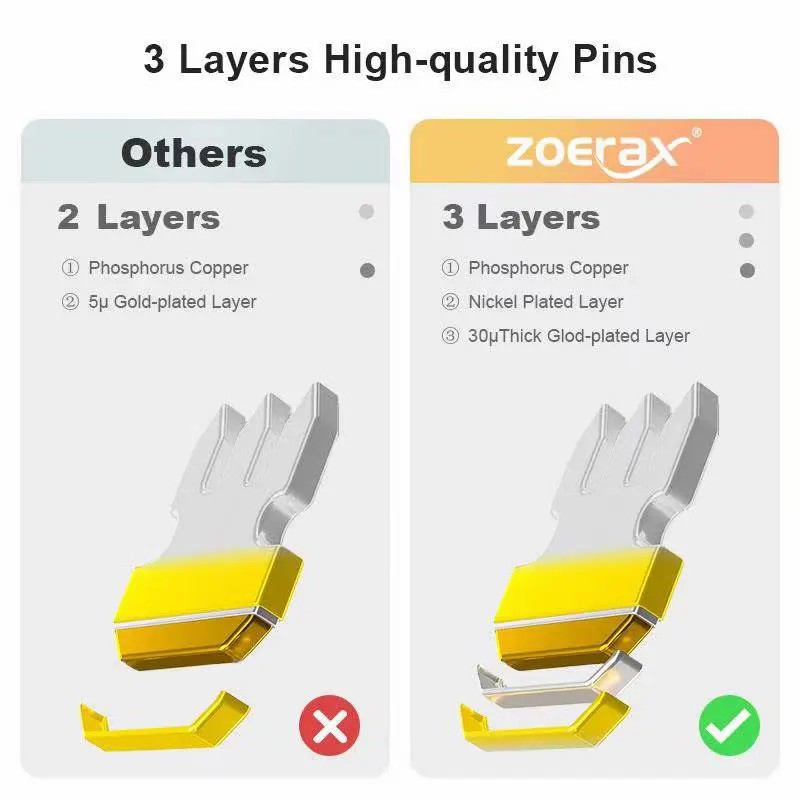 ZOERAX 50/100 PCS RJ45 Pass Th - Rj45 Jack recension och pris